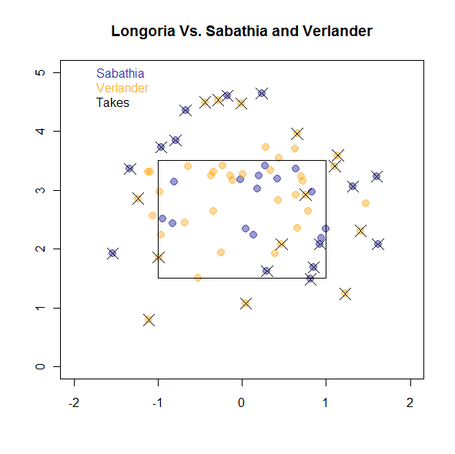 Longo_vs_sabathia_and_verlander_medium
