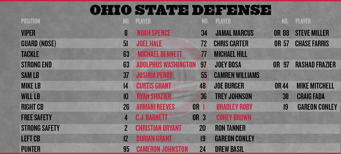 Ohio-state-depth-chart-2013-defense_medium