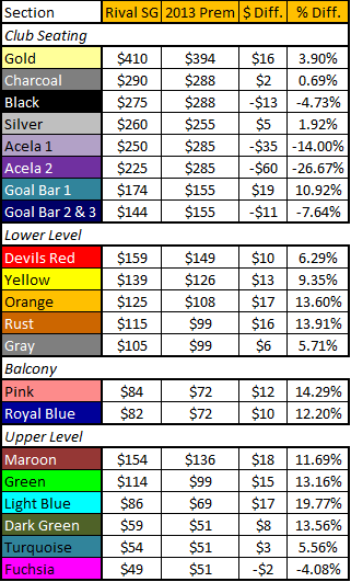 2013-14_rival_single_ticket_prices