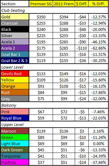 2013-14_premier_single_ticket_prices