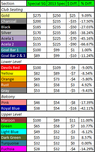 2013-14_special_single_ticket_prices