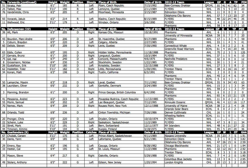 flyers 2016 roster