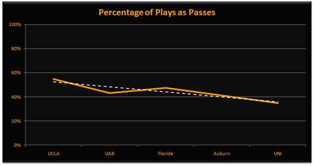 Pass_play_percentage_medium