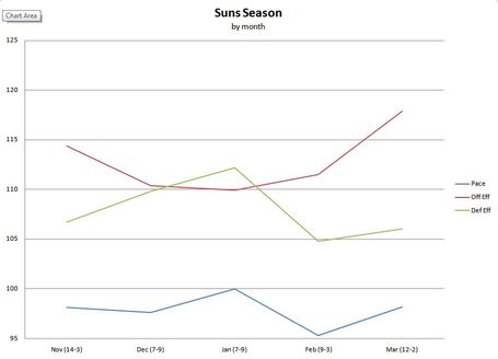 Suns_season_chart_medium