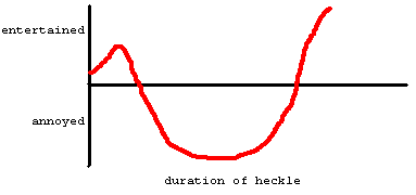 Heckleduration_medium