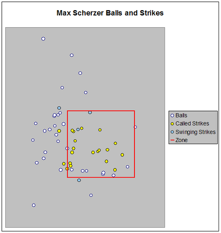 Max_scherzer_balls_and_strikes_medium