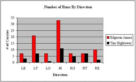 __of_runs_by_direction_medium