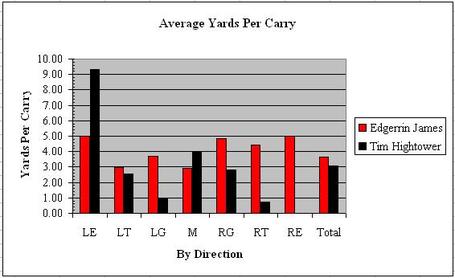 Average_yards_per_carry_medium