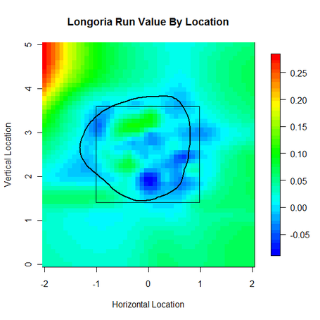 Longo_run_value_heat_map_contour_medium