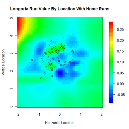 Longo_run_value_heat_map_with_homers_medium