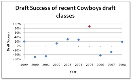 Av_cowboys_draft_success_medium
