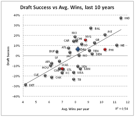 Av_draft_success_10_years_medium