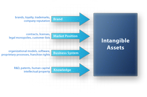 Intangible_assets_medium