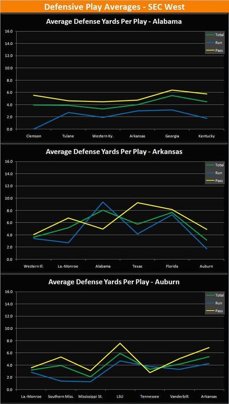 Sec_west_defense_averages_1_medium