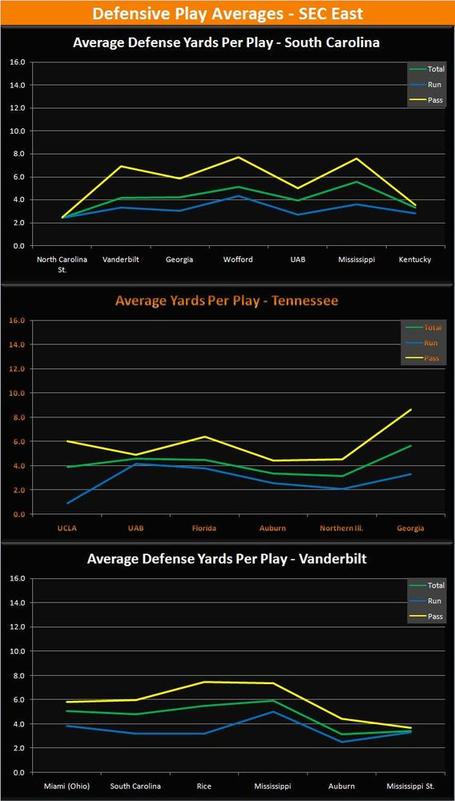 Sec_east_defense_averages_2_medium