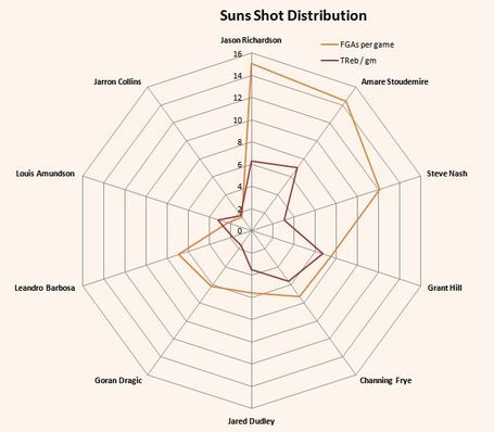 Suns_shot_distribution_medium