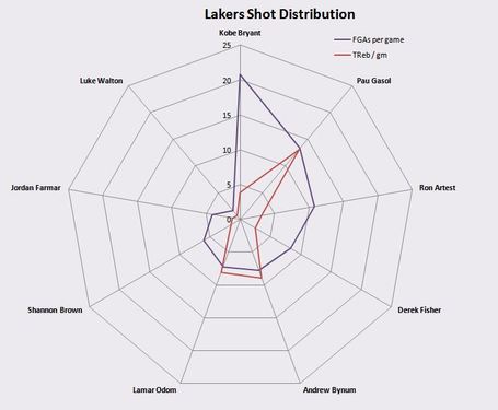 Lakers_shot_distribution_medium