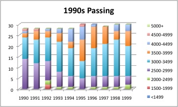 1990s_passing_medium