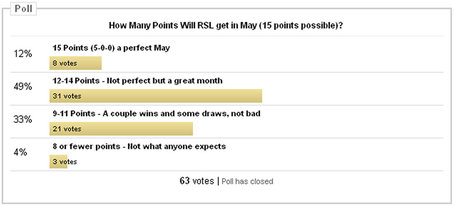 May_points_poll_medium