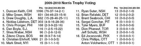 Norris_voting_medium