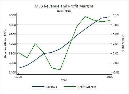 Revenue_profit_margin_medium