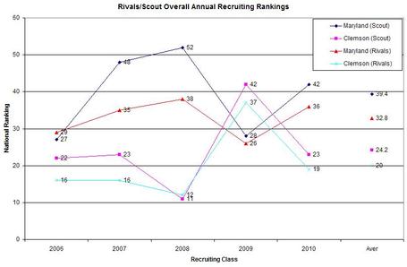 Overall_team_recruiting_rankings_medium