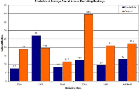 Overall_recruiting_rankings_medium