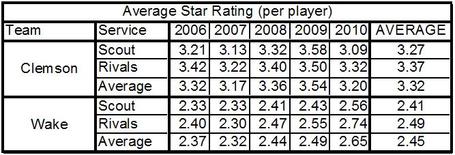 Average_star_rankings_data_medium