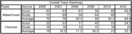 Overall_team_rankings_medium