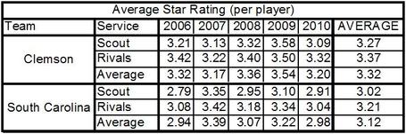 Average_star_rating_table_medium
