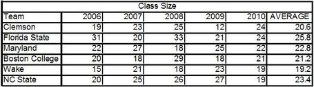2010_class_size_table_medium