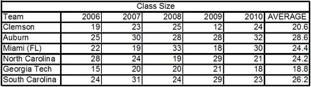 Class_size_table_medium