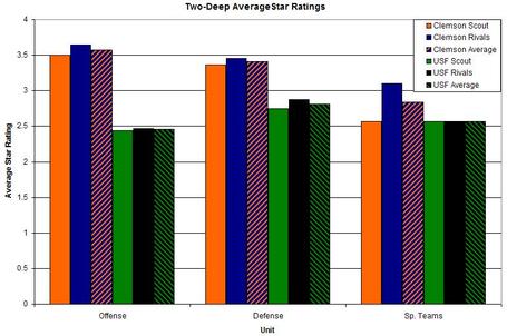 2_deep_overall_comparison_chart_medium