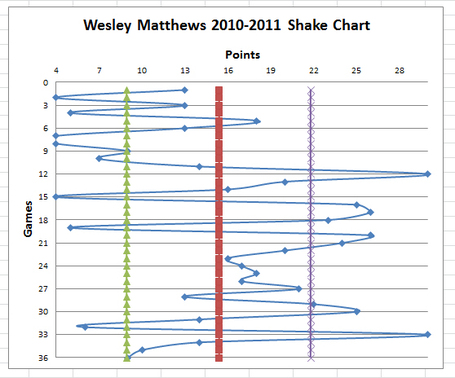 Wesley-matthews-shake_medium