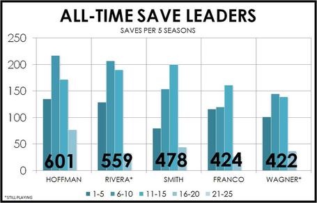 All_time_save_leaders_medium