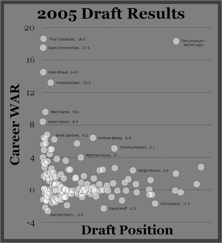 2005_draft_results_medium