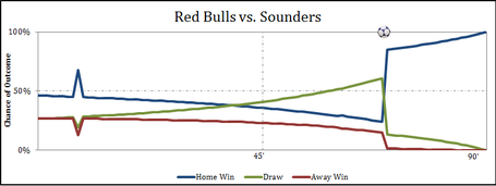 Sounders_at_red_bulls_wpa_medium