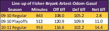Lakers_-_odom_inconsistent_vs_consistent_medium
