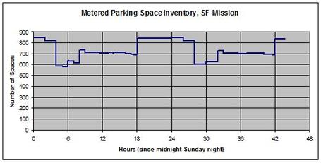 Mission_parking_inventory_medium