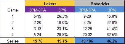 Lakers_mavs_totals_medium