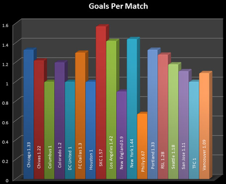 Week_7_goals_per_match_medium