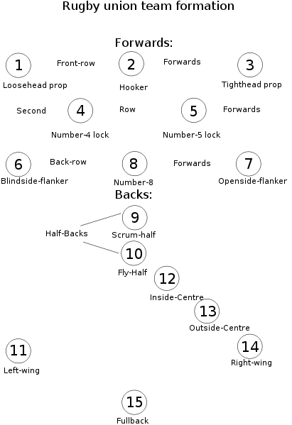 Rugby_formation
