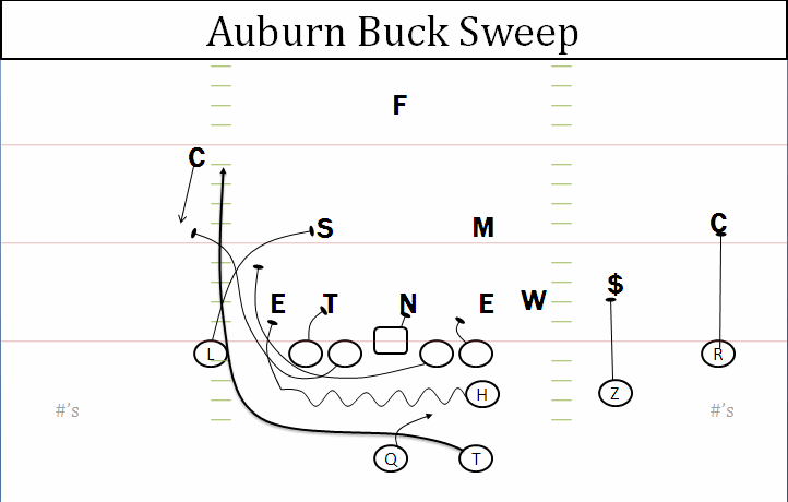 Offense playbook pdf wing t Pistol Wing