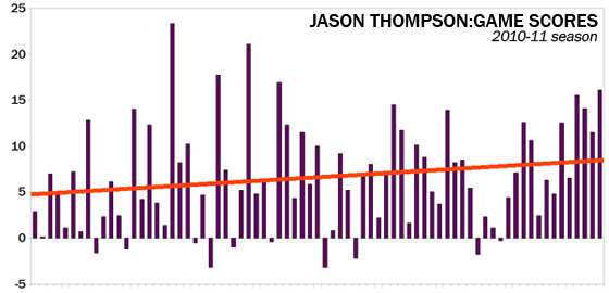 Jason-thompson-gamescores_medium