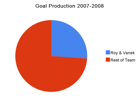 Goal_production_2007-2008_medium