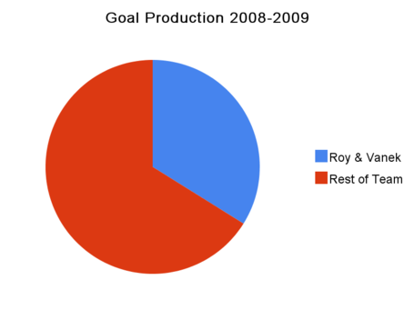Goal_production_2008-2009_medium