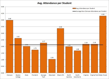 Acc_avg_attendance_per_student_medium