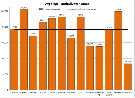 Sec_avg_football_attendance_medium