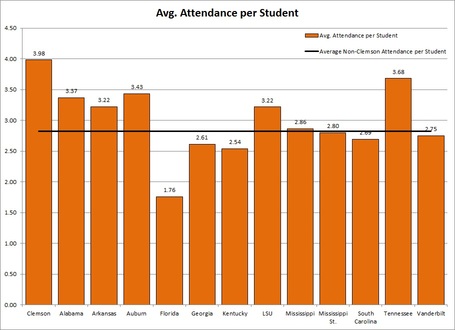 Sec_avg_attendance_per_student_medium