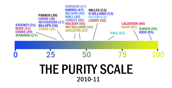 Purity-2010-11-tz_medium